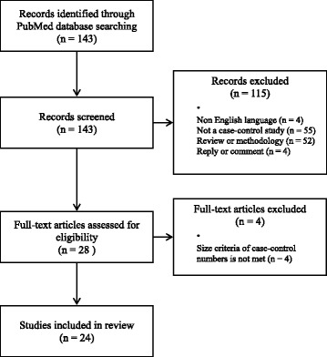 40557_2016_94_Fig1_HTML.jpg
