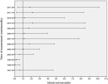 40557_2018_232_Fig1_HTML.jpg